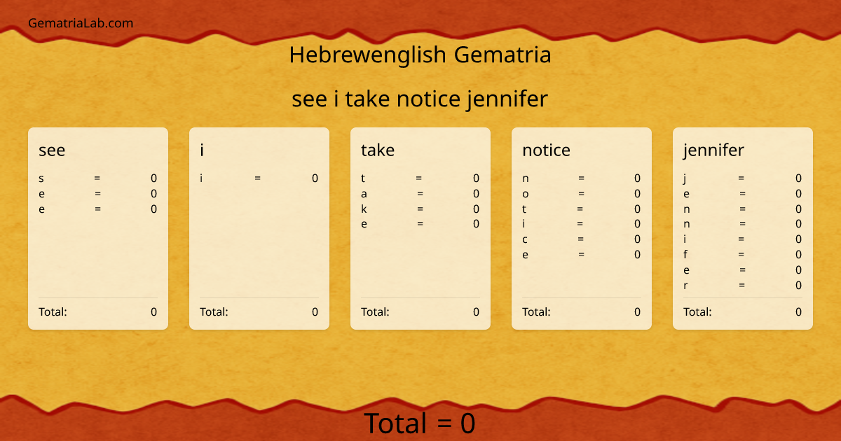 see i take notice jennifer in hebrewenglish Gematria
